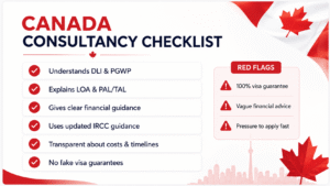 Canada consultancy checklist for Nepali students