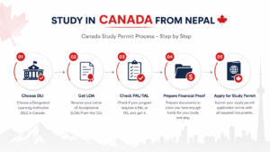 Canada study permit process for Nepali students